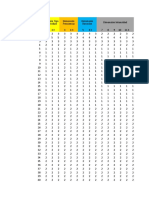 Resultados Variable Af