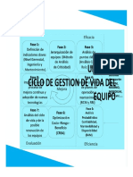 UNIDAD II Ciclo de Gestion de Vida Del Equipo_pptx