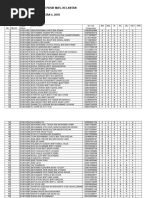 Isihan kelas Tingkatan 4 tahun 2018 menggunakan keputusan PT3 2017