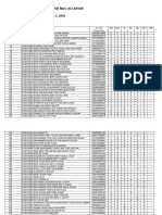 Isihan Kelas Tingkatan 4 Tahun 2018 Menggunakan Keputusan PT3 2017