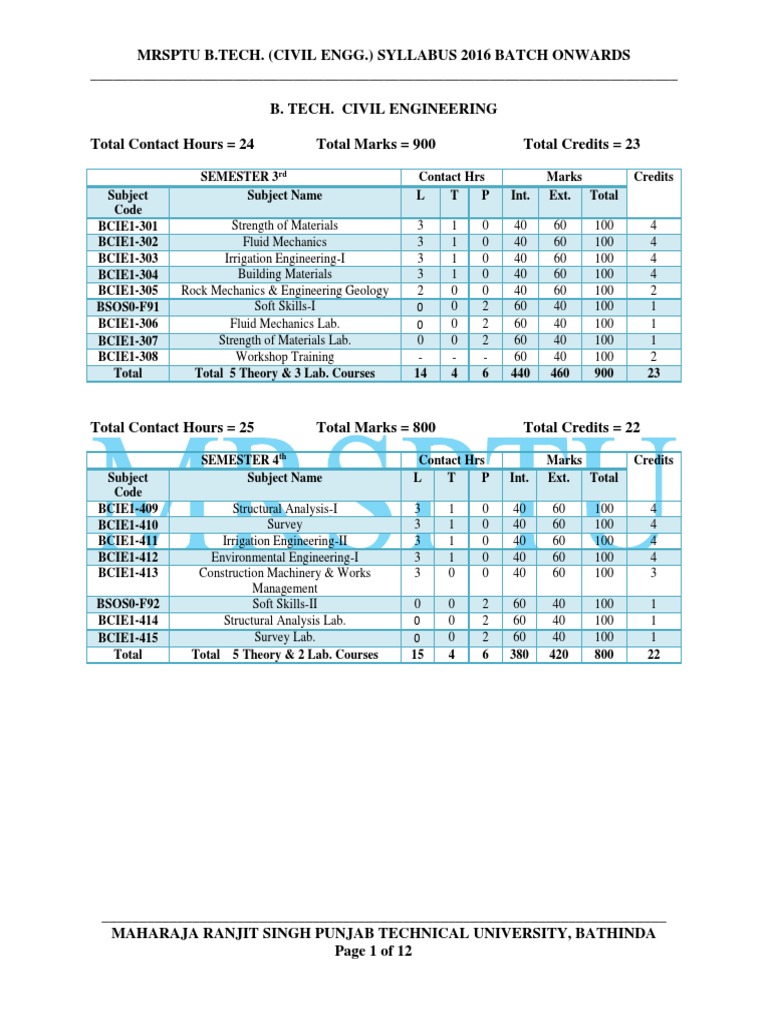 MRSPTU B.tech Civil Engineering (Sem 3-4) Syllabus 2016 Batch Oonwards ...