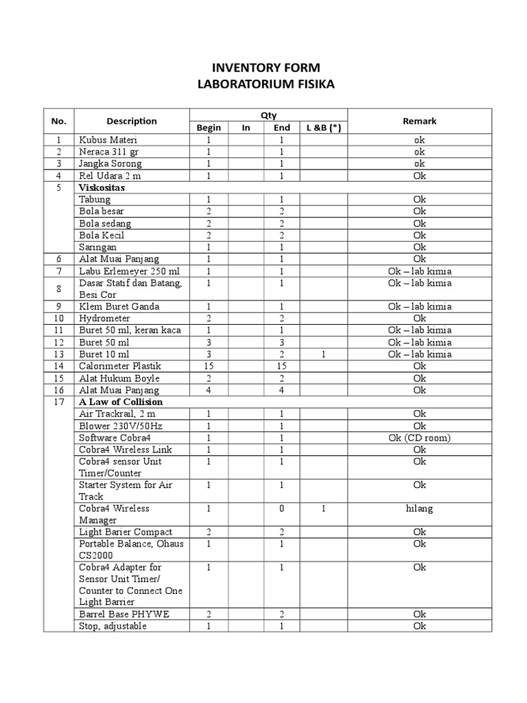 Physics Lab Inventory List | PDF