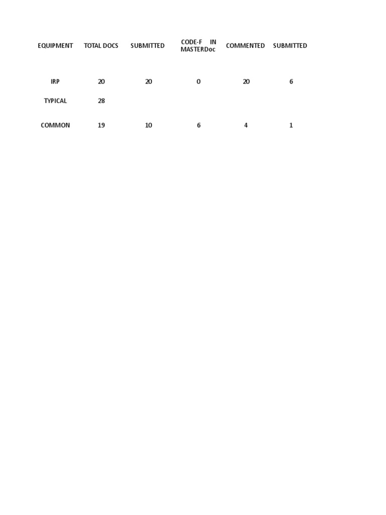 Code-F Equipment Submission Summary | PDF