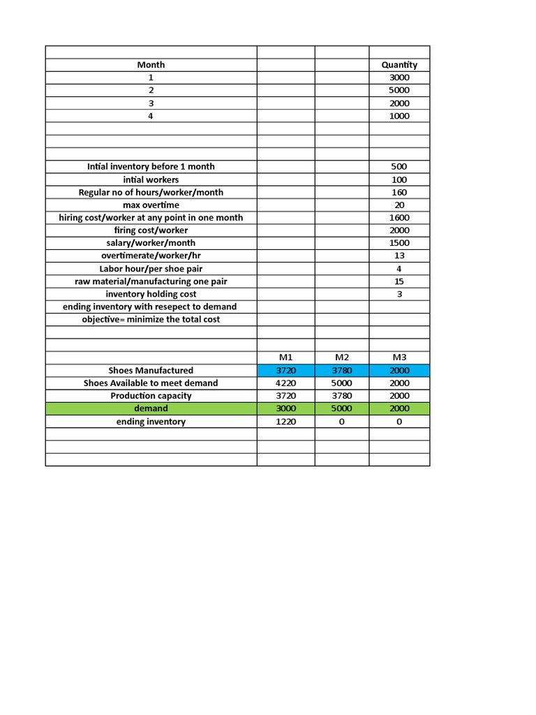 New Microsoft Excel Worksheet | Inventory | Industries