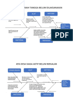 Penyebab Masalah - Diagram Ishikawa