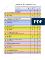 Senarai SBP Mengikut Aliran