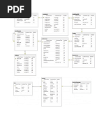 SQL Prep