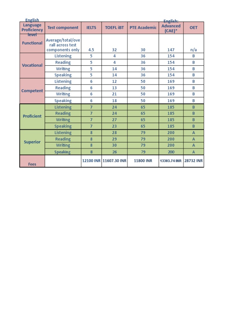 English language test questions image