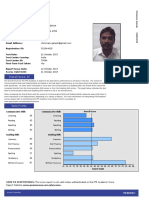 Test Taker Score Report: Ganesh Chimmani
