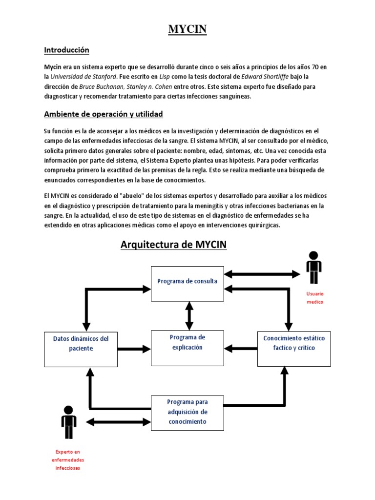 Sistema Experto MYCIN en Medicina | PDF | Diagnostico medico | Conocimiento