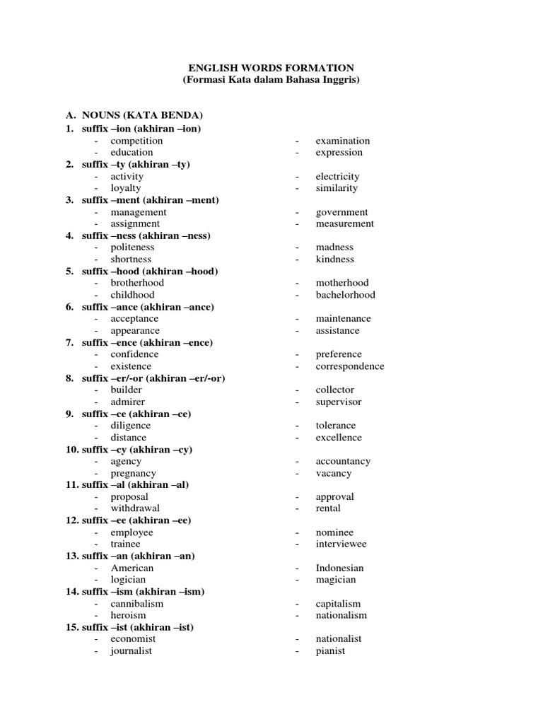 English Words Formation Onomastics Grammar