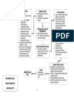 2b - Diagram Alir Kerja Praktek TIP - 2013