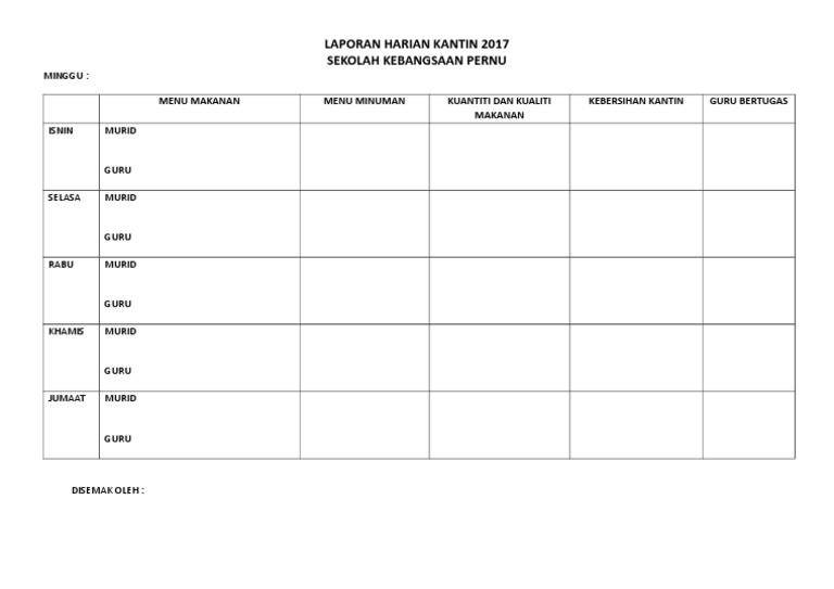 Laporan Harian Kantin