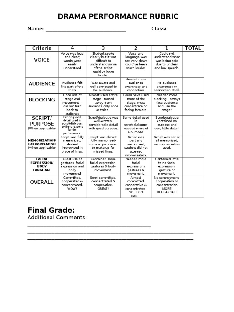 Performance Rubric Gesture Theatre