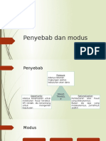 Penyebab Dan Modus Damkar