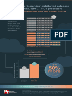 Do More Apache Cassandra Distributed Database Work With AMD EPYC 7601 Processors - Infographic