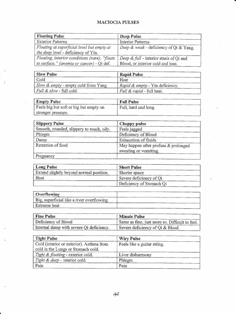 Maciocia Pulses | PDF