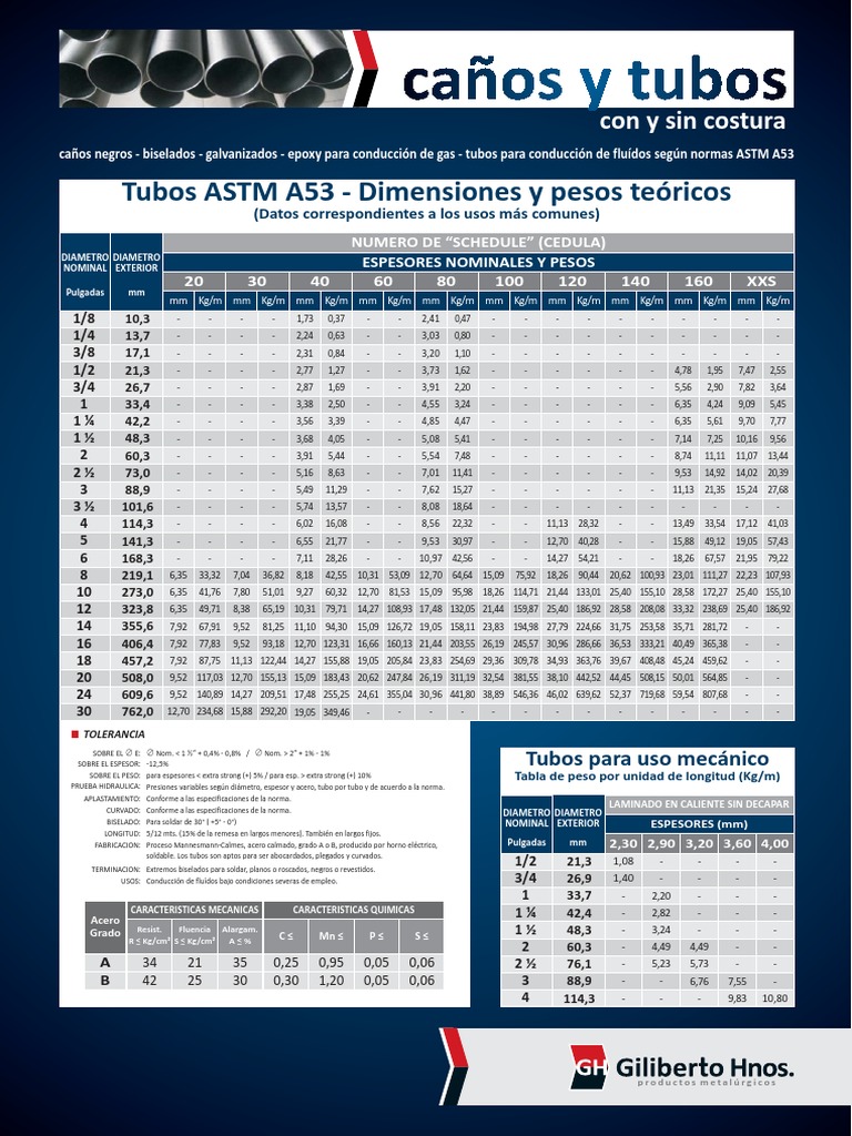 Tubos ASTM A53 - Dimensiones y Pesos Teóricos | PDF | Metales de ...