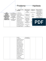 Trabajo 2, Cuadro Hipotesis