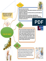 Mapa Mental Tasa de Cambio