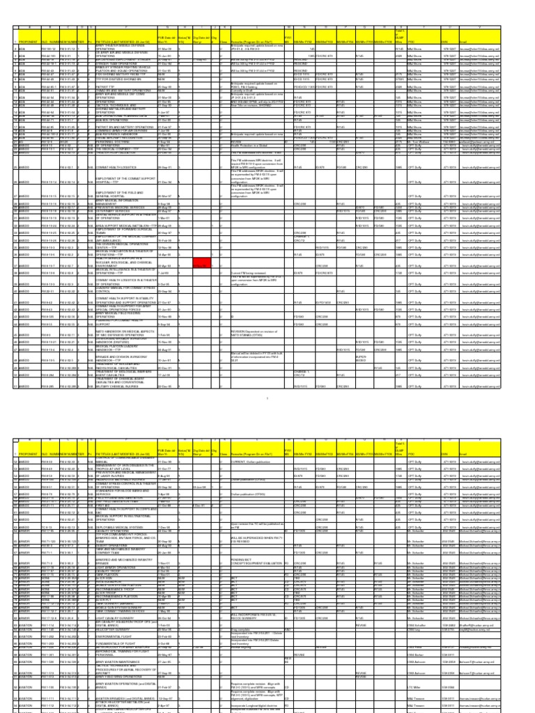 US ARMY Inventory of Field Manuals As of January 23, 2002 Aviation