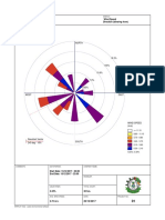 Station # 02: Wind Speed Direction (Blowing From)