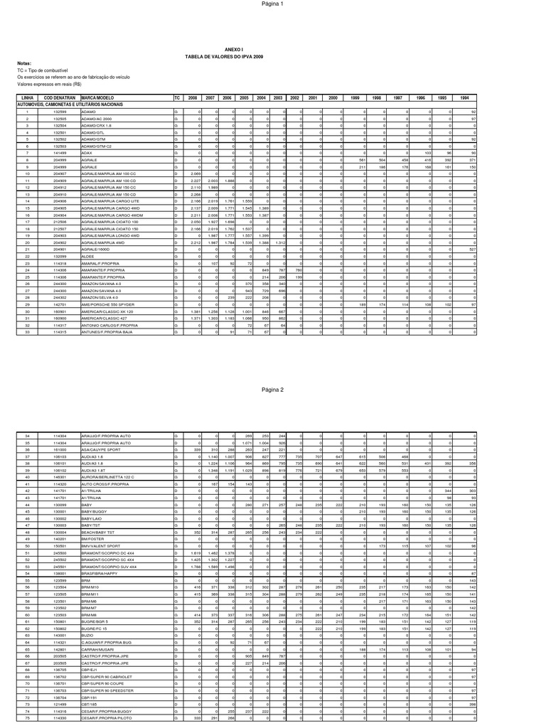 Tabela Ipva Rodoviarios Parte1 | PDF | Car | Motor Vehicle