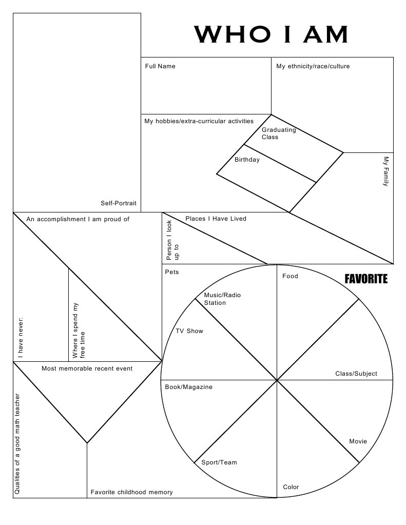 Who I Am | PDF | Cognition | Behavior Modification
