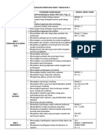 Ringkasan Pemetaan Hebat TINGKATAN 2