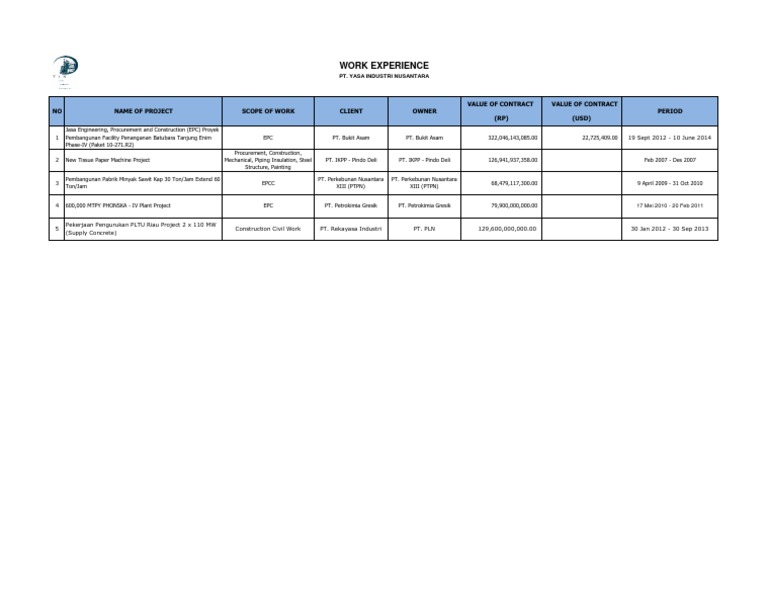 Experience List | PDF | Real Estate Law | Economic Sectors