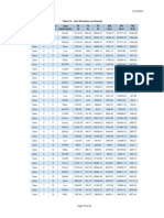 Etabs Diaphragm PDF