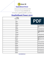 Kapitalisasi Pasar 2011-1-18