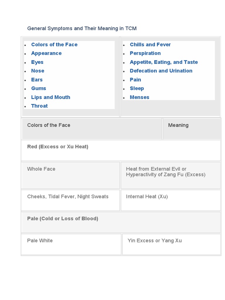 General Symptoms & Their Meaning in TCM Menstruation Traditional