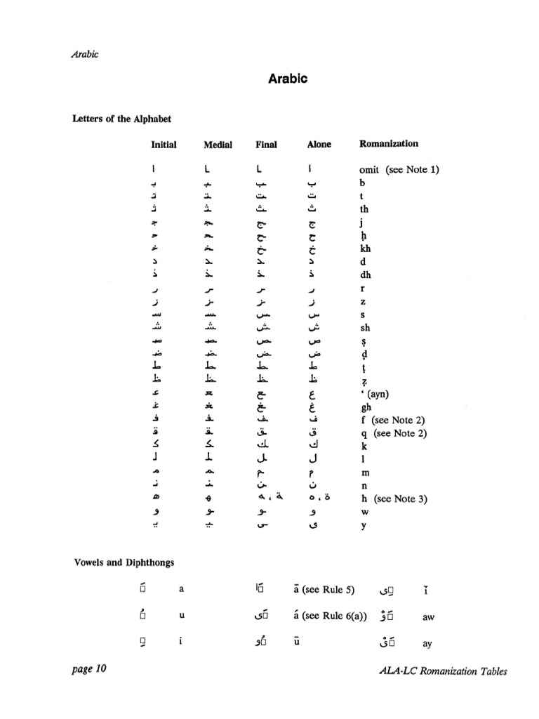 Ala Lc Romanization Tables Pdf