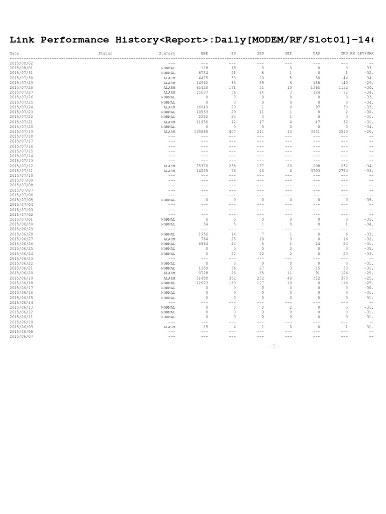 Network Performance Report | PDF | Technology & Engineering