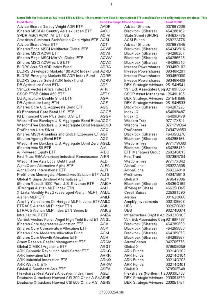 Etf Product List | PDF | Stock Market Index | Exchange Traded Fund
