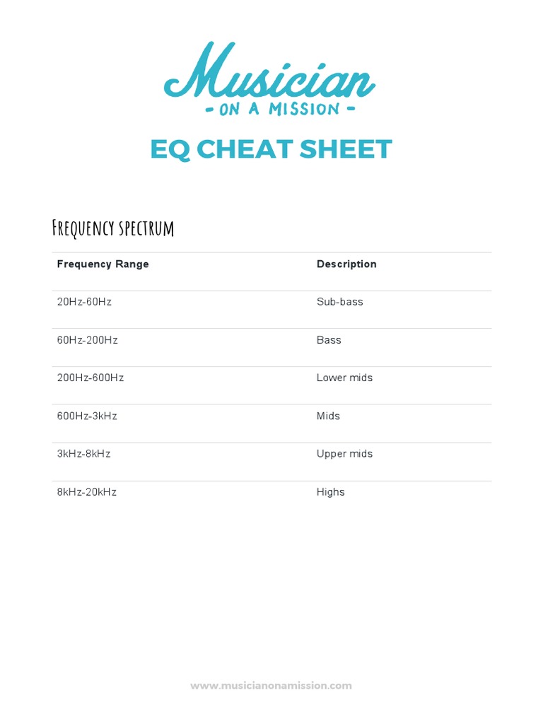 EQ-CHEAT-SHEET.pdf | Equalization (Audio) | Hearing