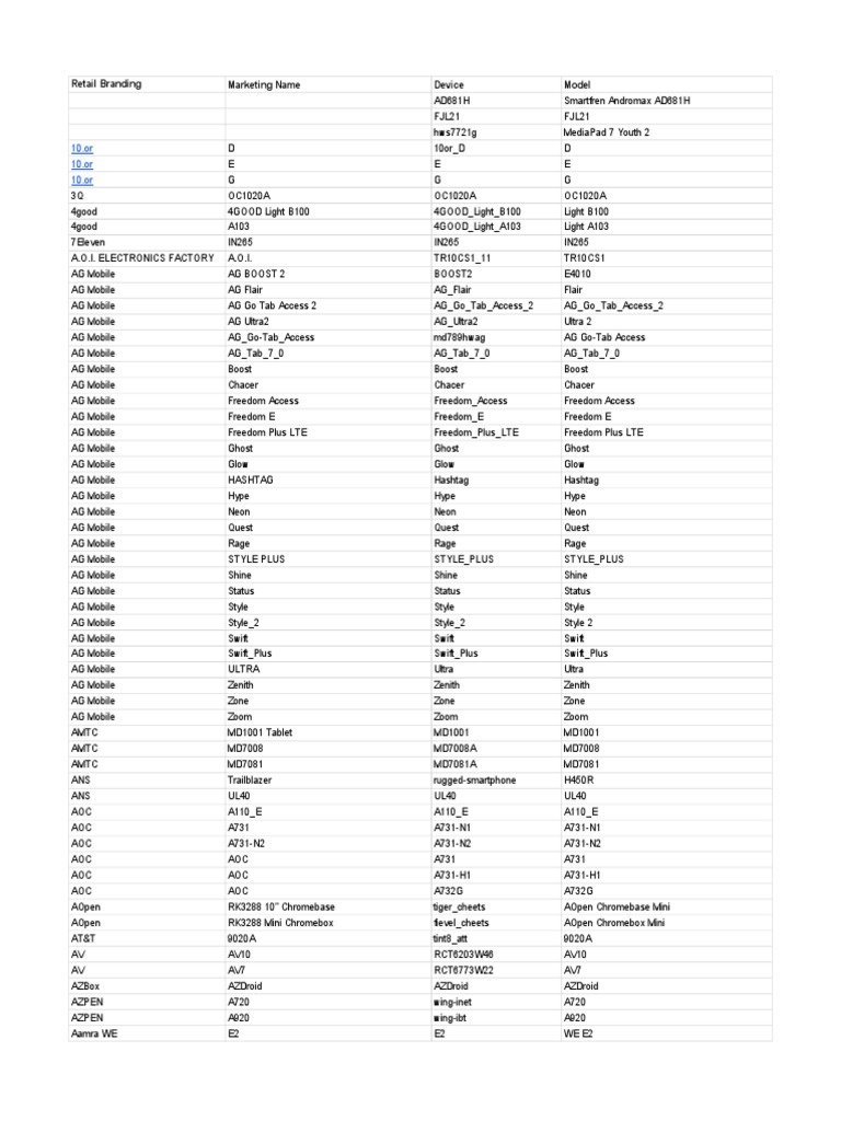 Google Play Supported Devices Sheet 1 PDF Mobile Computers