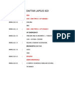 Daftar Lapsus Igd