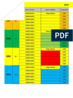 Attiya Batool Post Result Sheet