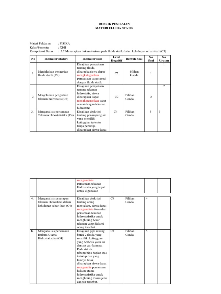 Rubrik Penilaian Kisi Kisi Hots