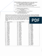 Hasil Seleksi Ujian Tulis PTT Kab. Sidoarjo