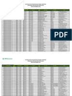 Data FKTP Kerjasama BPJS Kesehatan Desember 2015