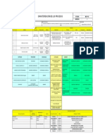 Caracterizacion Gestión Comercial