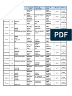 Svt All Result