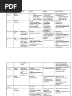 Roundup Weedkiller GC Mixing Rates | PDF | Litre | Herbicide