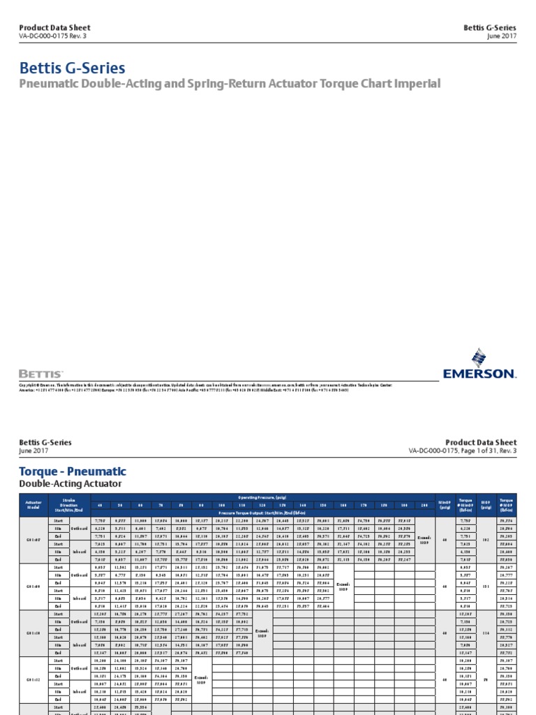 Bettis g Series Pneumatic Double Acting Spring Return Actuator Torque