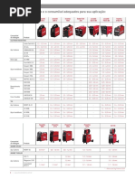 Pagina de Consumíveis