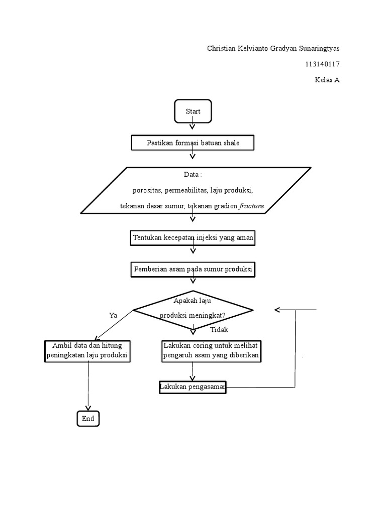 Flowchart MPI | PDF