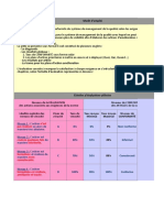 Projet AutoDiagnostic ISO 9001v15